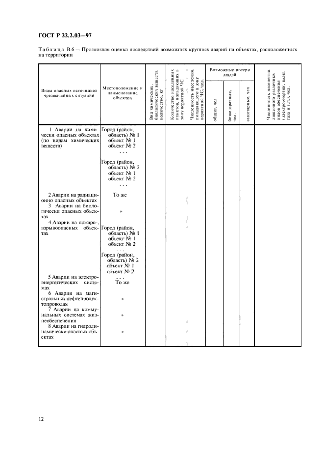 ГОСТ Р 22.2.03-97