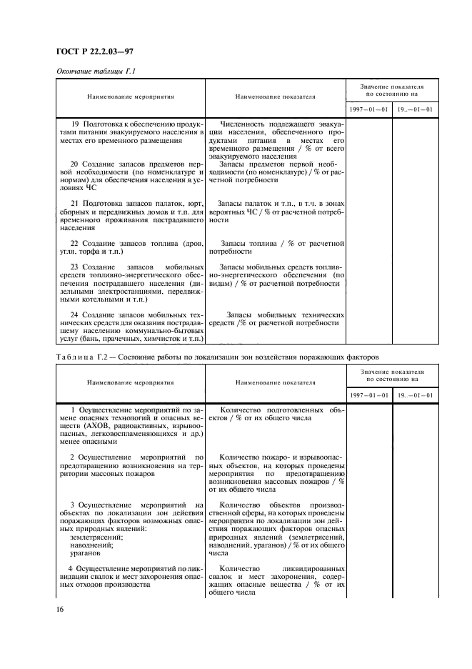 ГОСТ Р 22.2.03-97