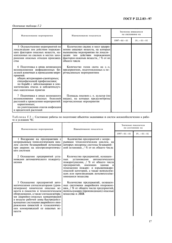 ГОСТ Р 22.2.03-97