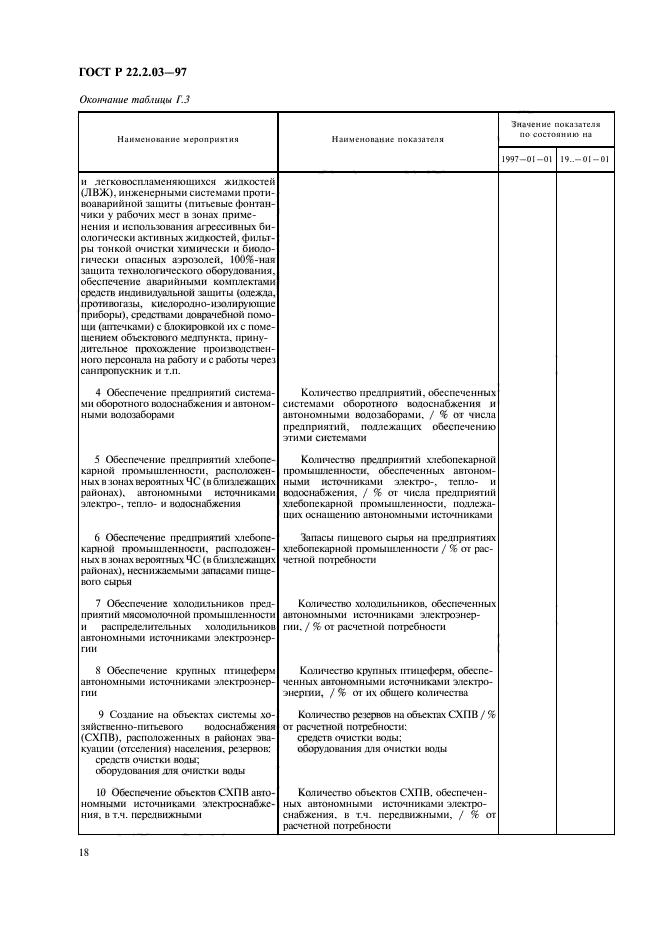 ГОСТ Р 22.2.03-97