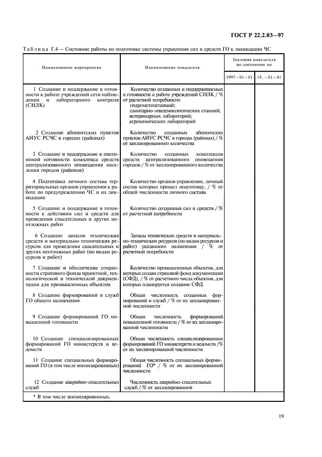 ГОСТ Р 22.2.03-97