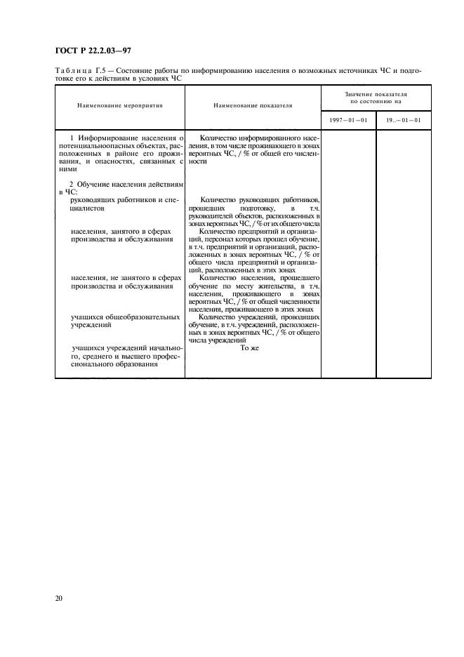 ГОСТ Р 22.2.03-97