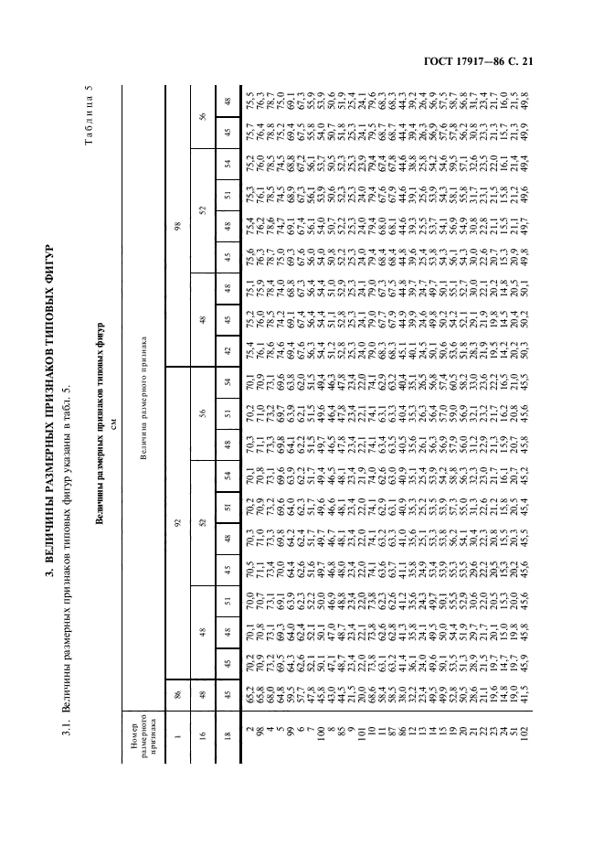 ГОСТ 17917-86