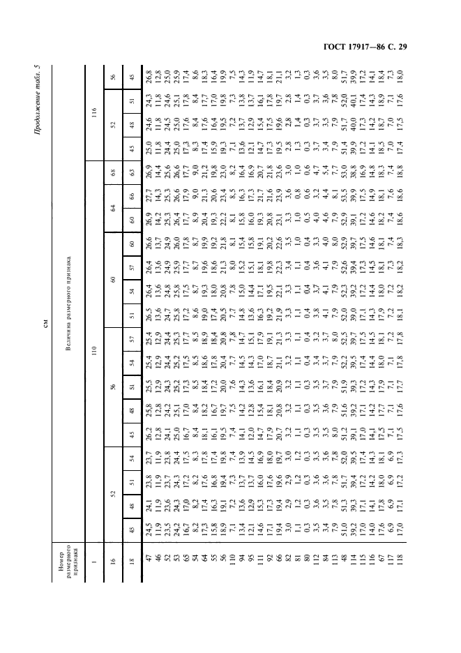 ГОСТ 17917-86