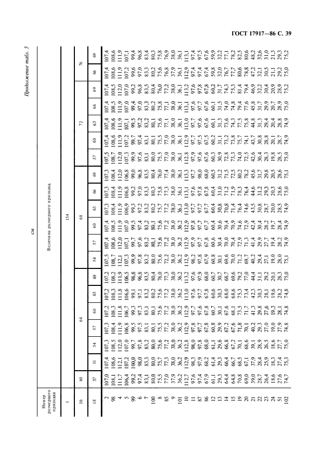 ГОСТ 17917-86