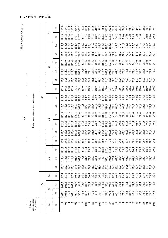 ГОСТ 17917-86