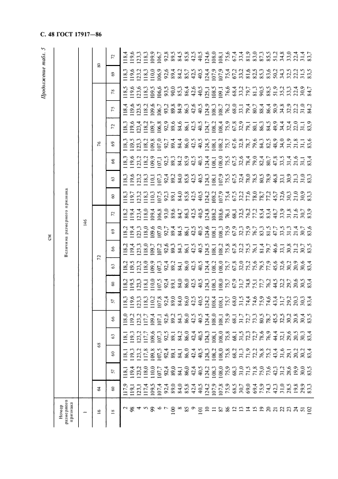 ГОСТ 17917-86