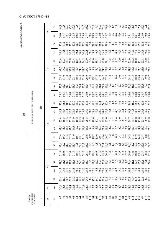 ГОСТ 17917-86