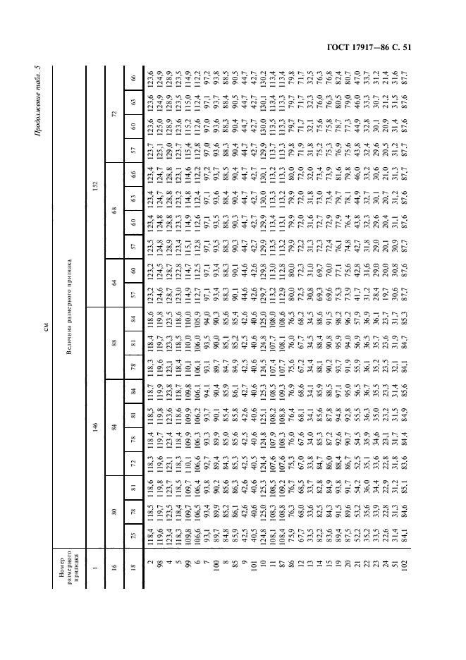 ГОСТ 17917-86