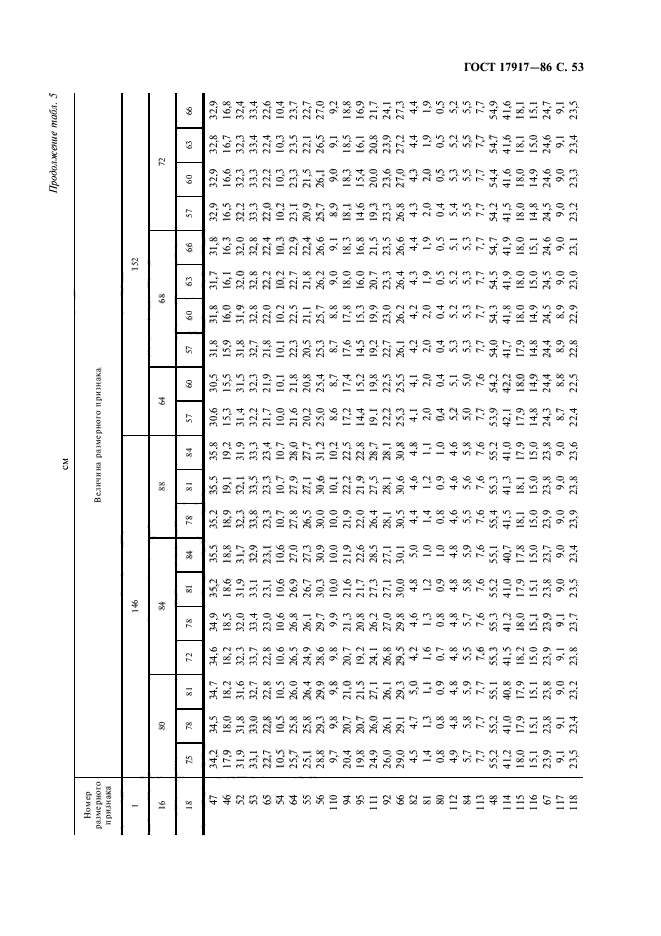 ГОСТ 17917-86