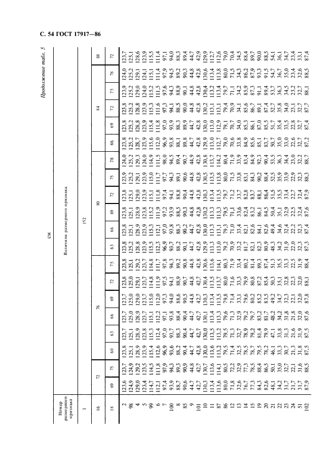 ГОСТ 17917-86