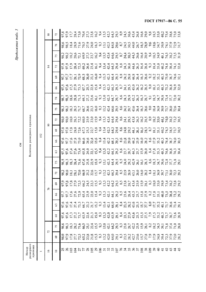 ГОСТ 17917-86