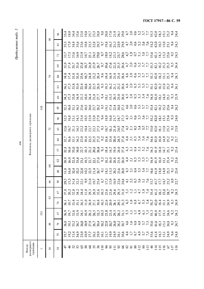 ГОСТ 17917-86