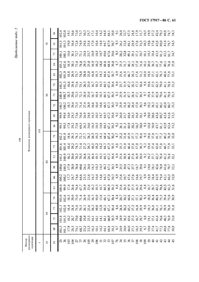 ГОСТ 17917-86