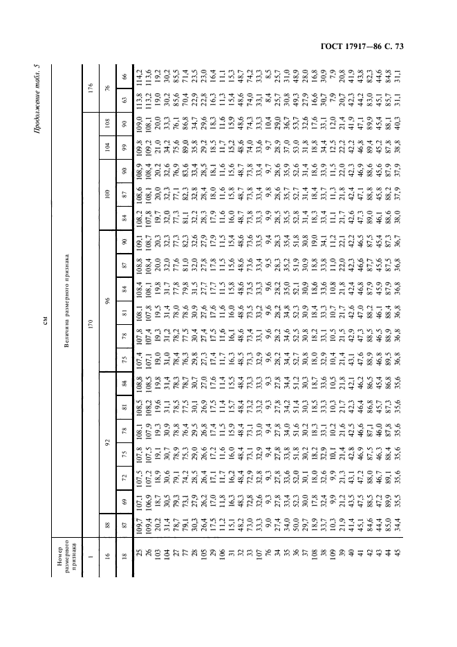 ГОСТ 17917-86