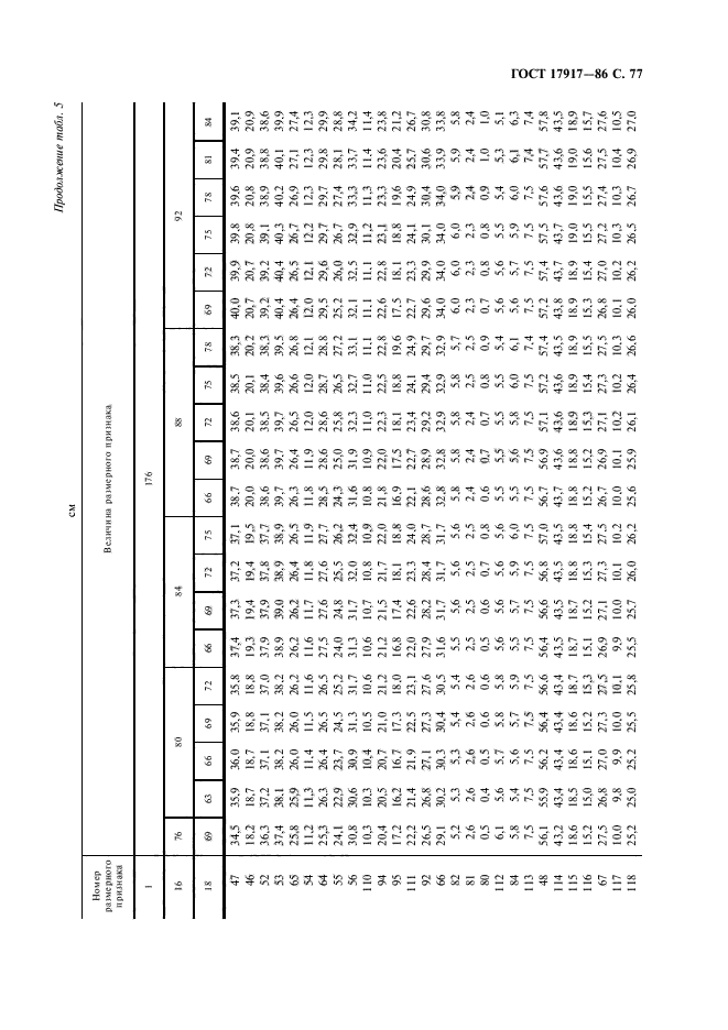 ГОСТ 17917-86