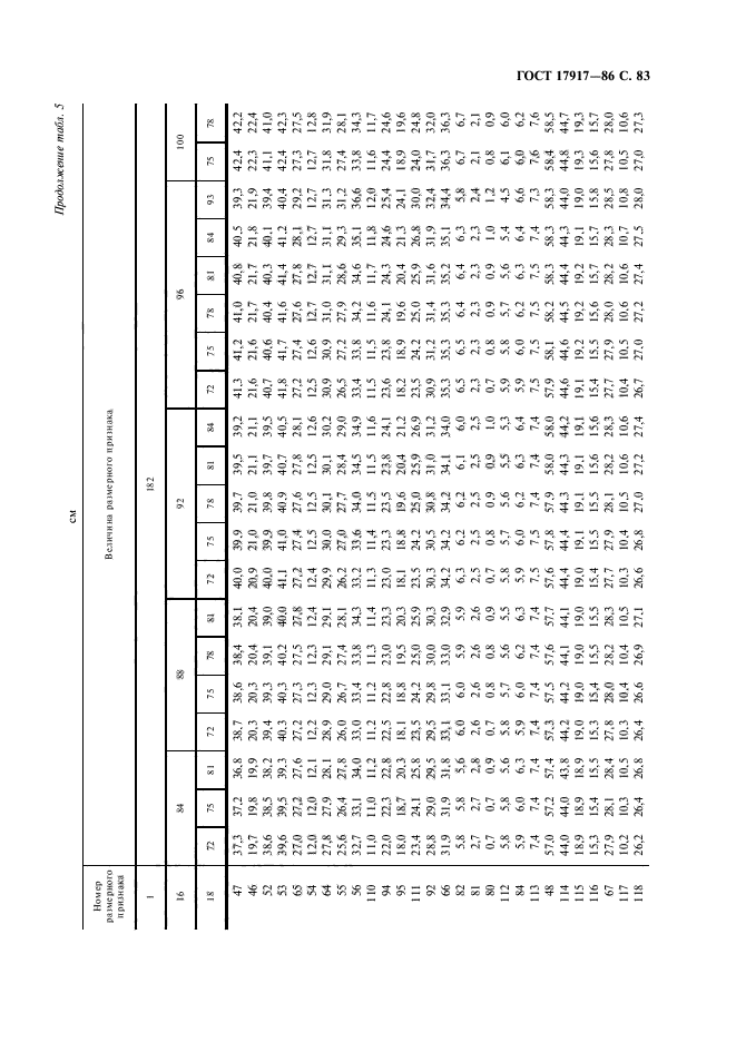 ГОСТ 17917-86