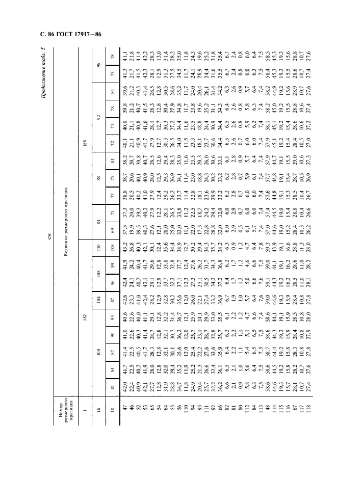 ГОСТ 17917-86