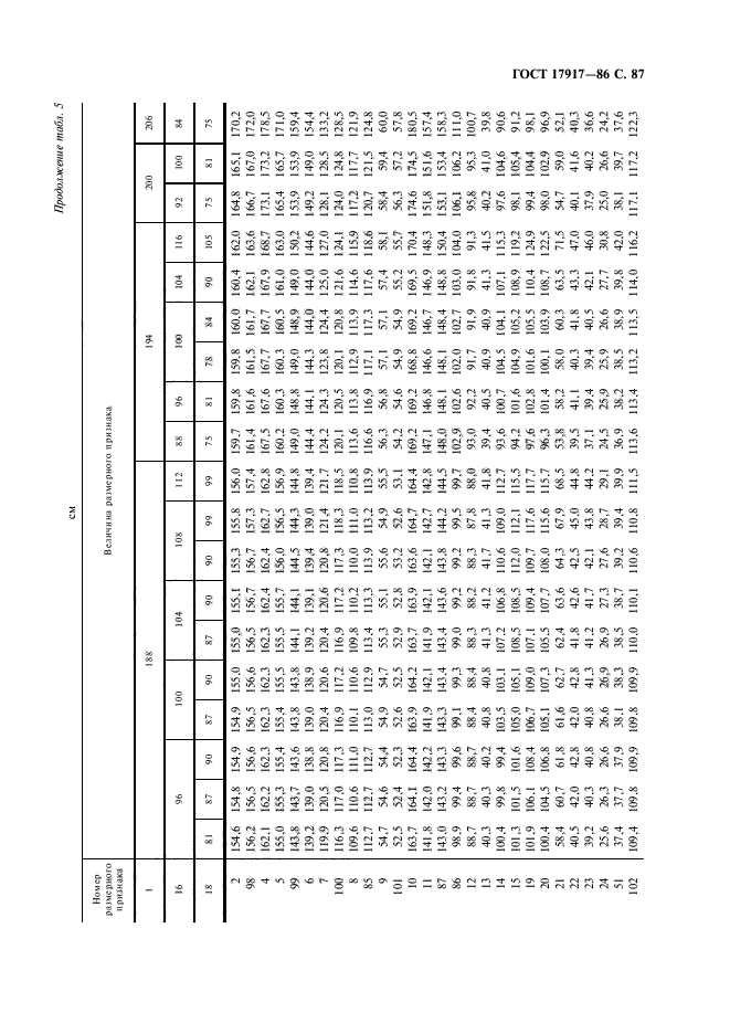 ГОСТ 17917-86