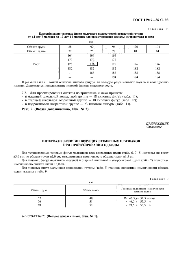 ГОСТ 17917-86