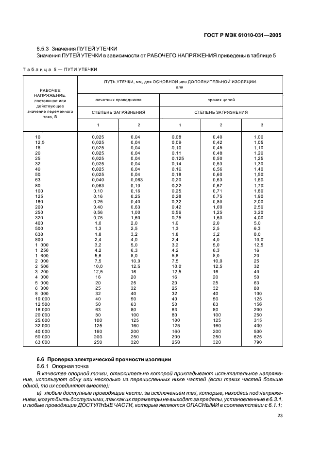 ГОСТ Р МЭК 61010-031-2005