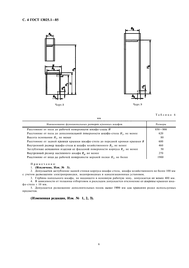 ГОСТ 13025.1-85