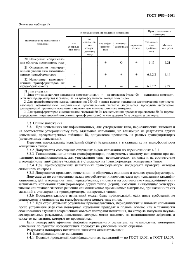 ГОСТ 1983-2001