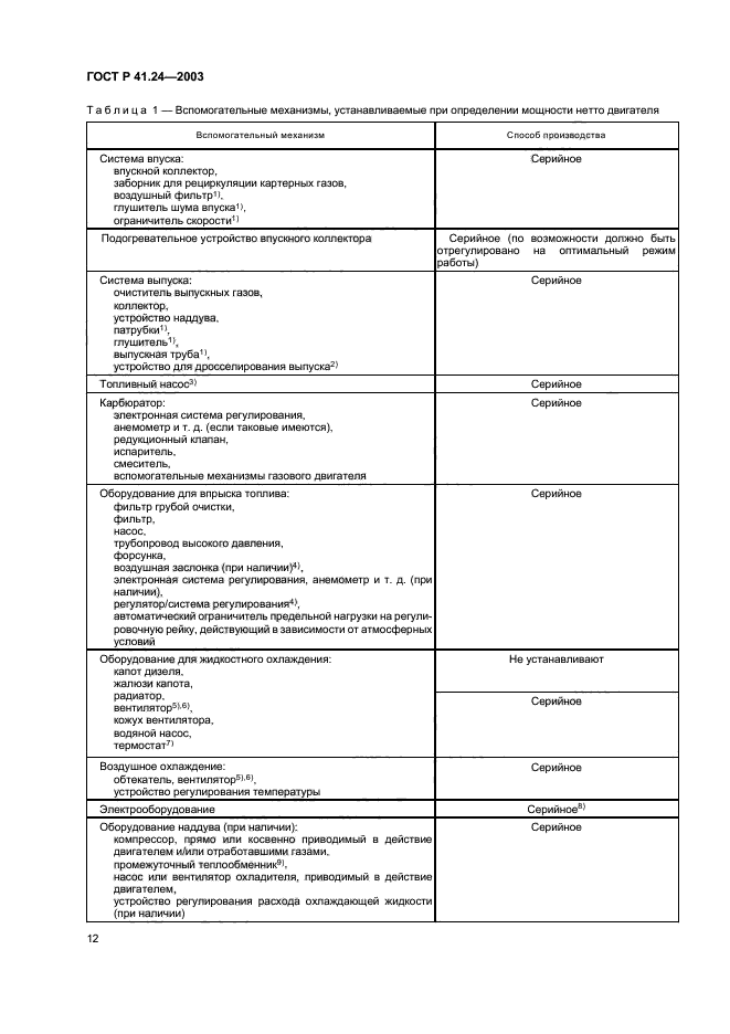 ГОСТ Р 41.24-2003