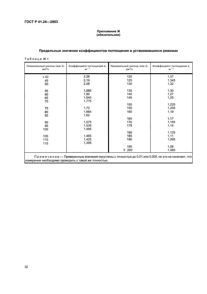 ГОСТ Р 41.24-2003