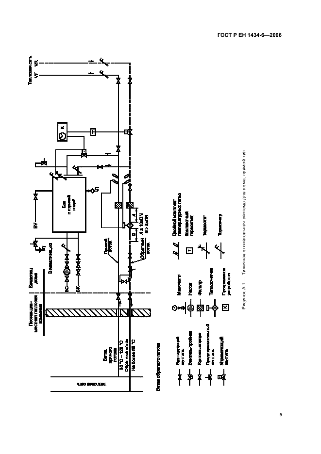 ГОСТ Р ЕН 1434-6-2006