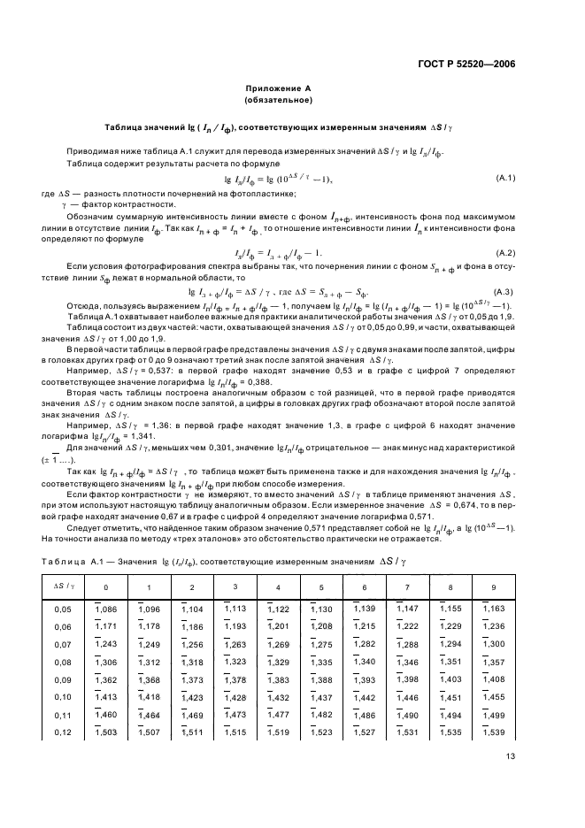 ГОСТ Р 52520-2006