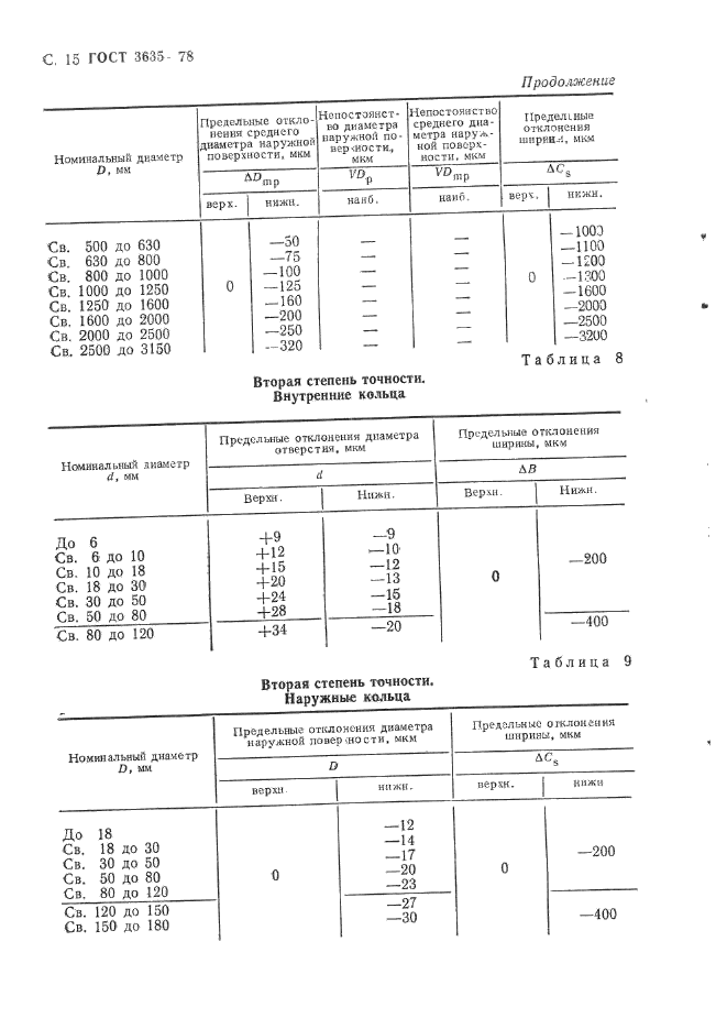 ГОСТ 3635-78