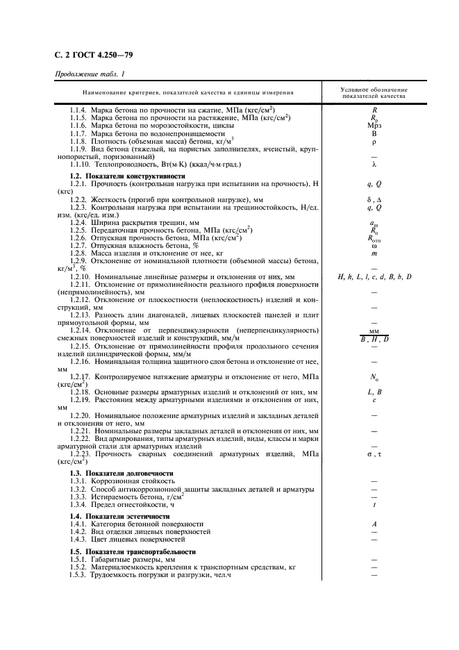 ГОСТ 4.250-79