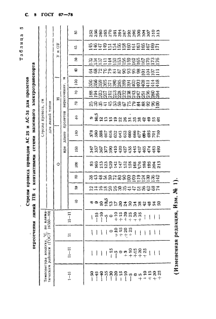 ГОСТ 67-78