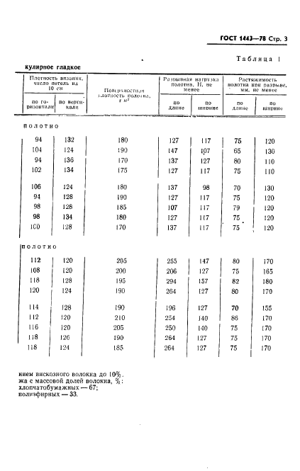 ГОСТ 1443-78