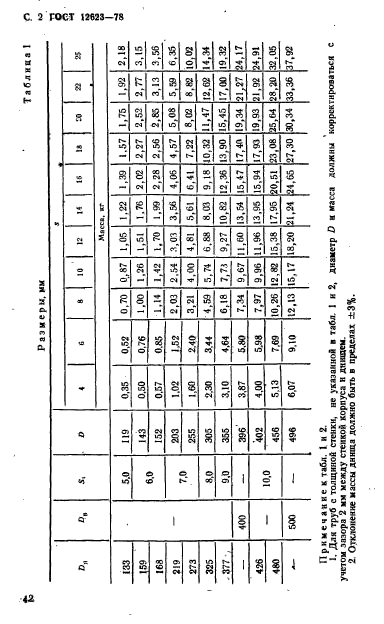 ГОСТ 12623-78