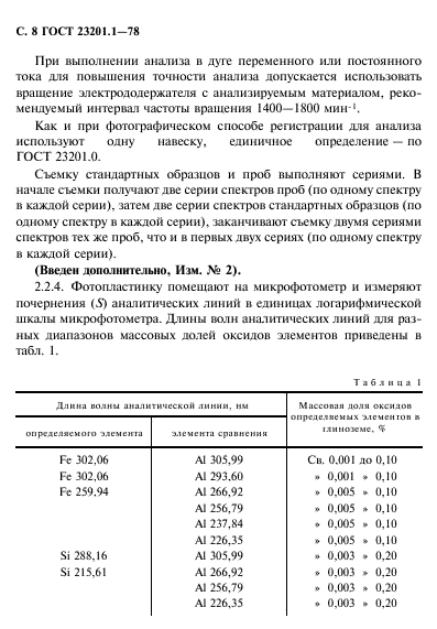 ГОСТ 23201.1-78