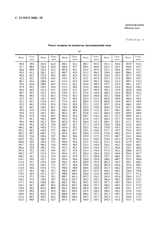 ГОСТ 3628-78