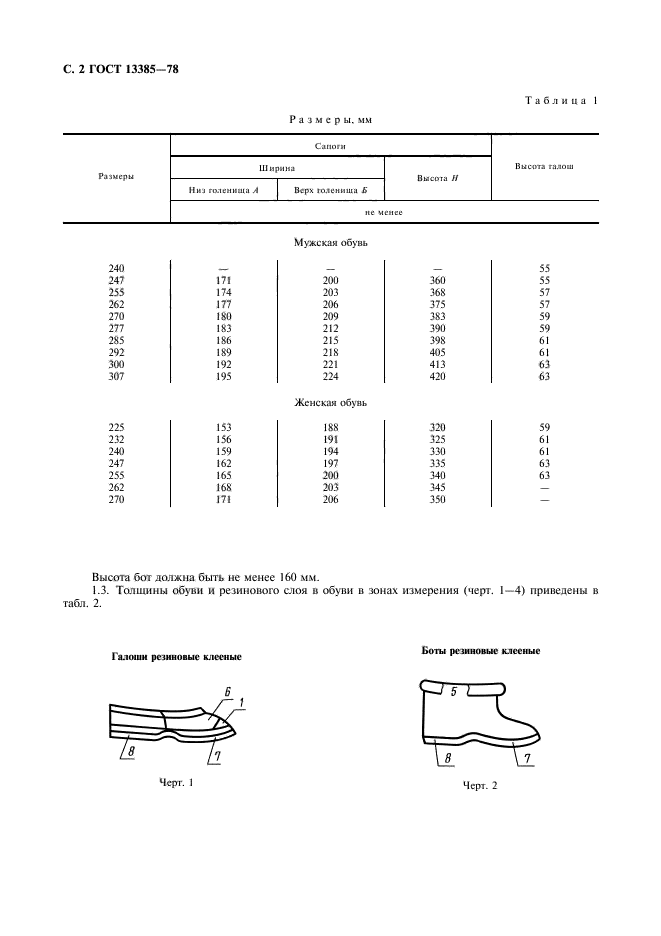 ГОСТ 13385-78