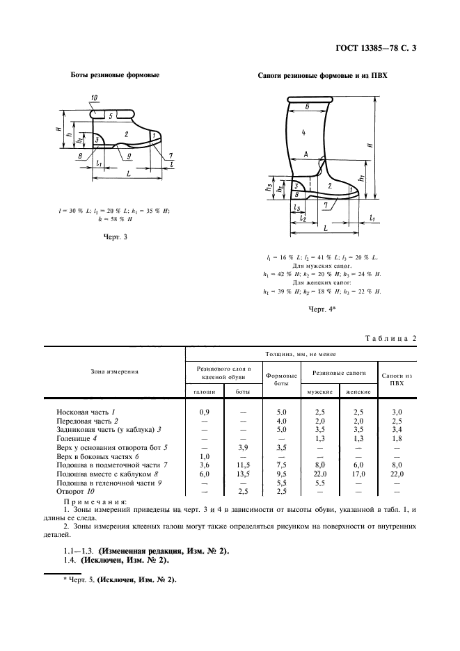 ГОСТ 13385-78