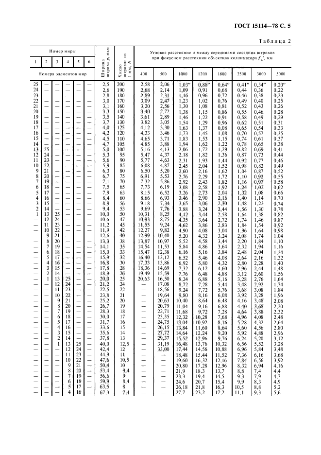 ГОСТ 15114-78