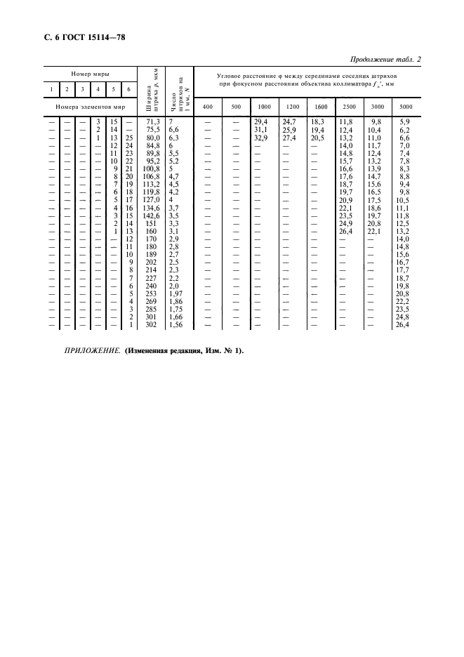 ГОСТ 15114-78