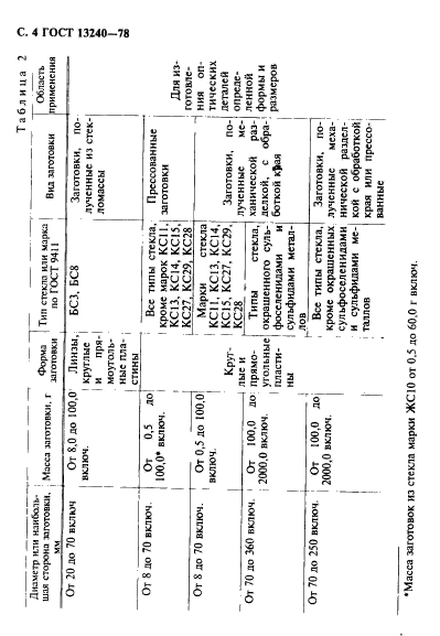 ГОСТ 13240-78