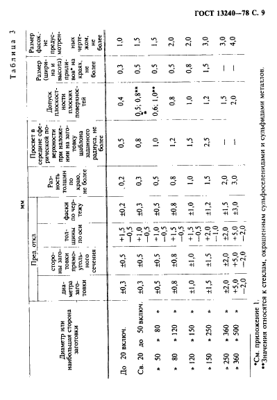 ГОСТ 13240-78