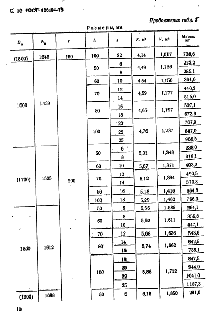 ГОСТ 12619-78