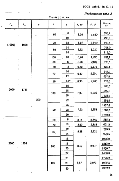 ГОСТ 12619-78