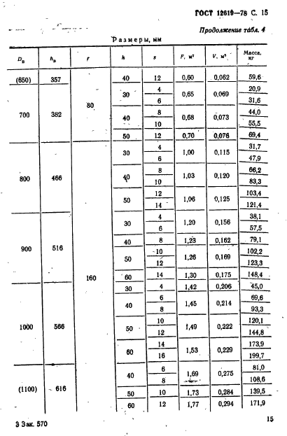 ГОСТ 12619-78