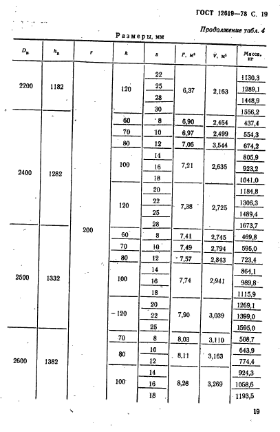 ГОСТ 12619-78