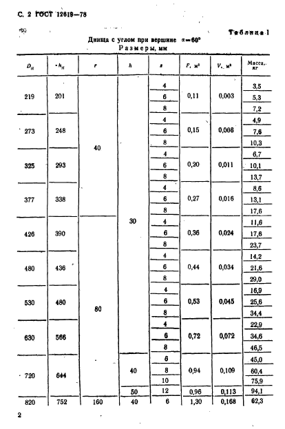 ГОСТ 12619-78