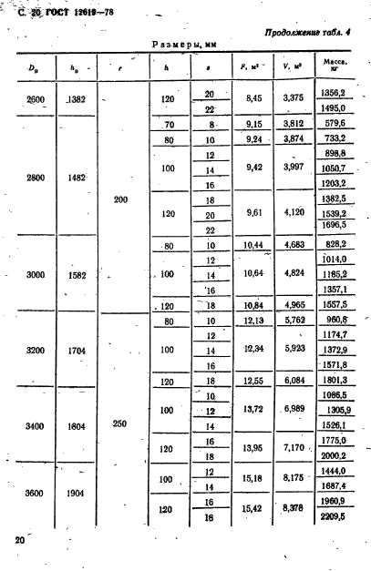 ГОСТ 12619-78